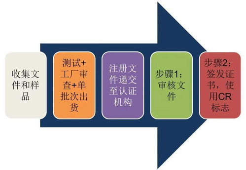 技貿(mào)破冰與筑籬 東盟技貿(mào)咨詢(xún)服務(wù)之越南電子電氣產(chǎn)品篇——埃克倫斯電氣的實(shí)踐與啟示