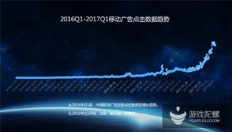 熱云數據揭示中國移動效果廣告投放現狀 刷量亂象突出，點擊率高達75%引關注